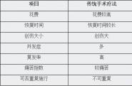 http://www.xcddgcyy.com/jishu/2018060872.html